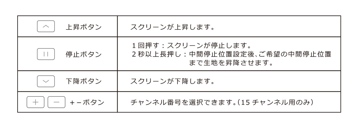 リモコンのボタン機能説明