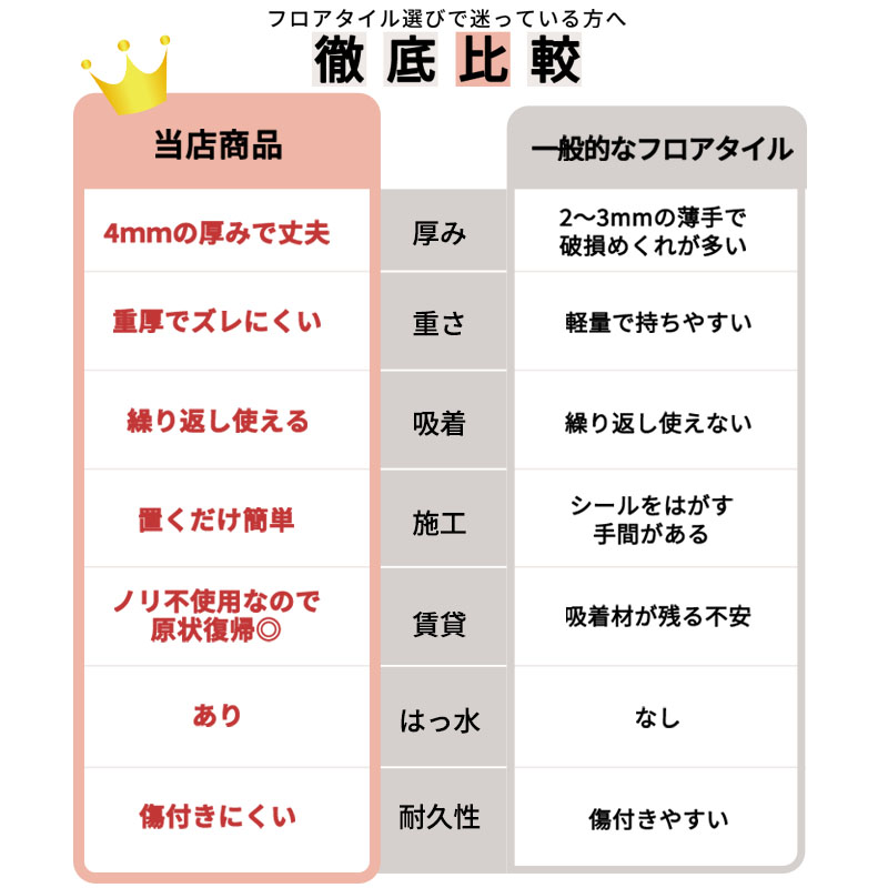 フロアタイル 置くだけ 2畳 3畳 6畳 大理石 接着剤不要 床材 1枚 30.5×61cm 4mm厚 / フロム 関連画像2