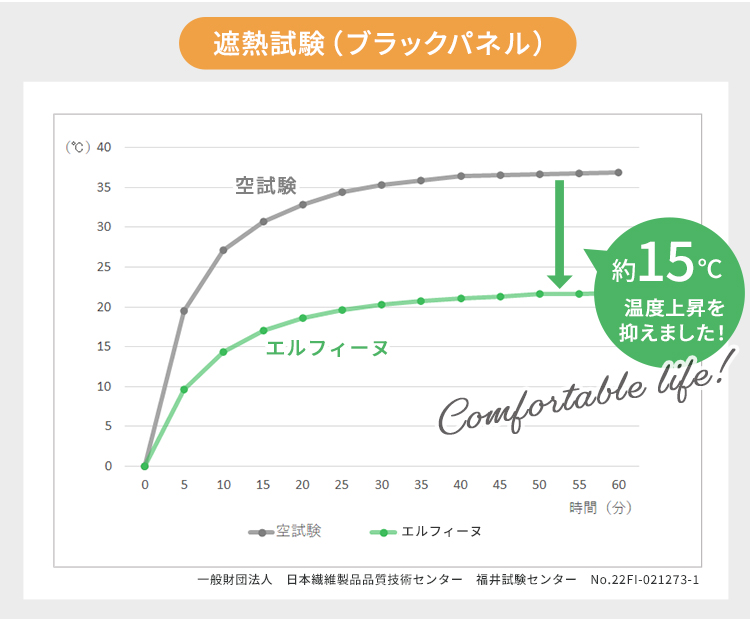 レースカーテン『エルフィン』機能説明