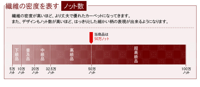 100 安い モダン リーフ柄 絨毯 ラグ ウィルトン織 北欧 約240x330cm ハーブズ 6畳 グレー ベージュ ホットカーペット対応 高級 シンプル おしゃれ 丈夫 ボタニカル カーペット ラグ カラー ベージュ Www Mobilite Fr Sodexo Com