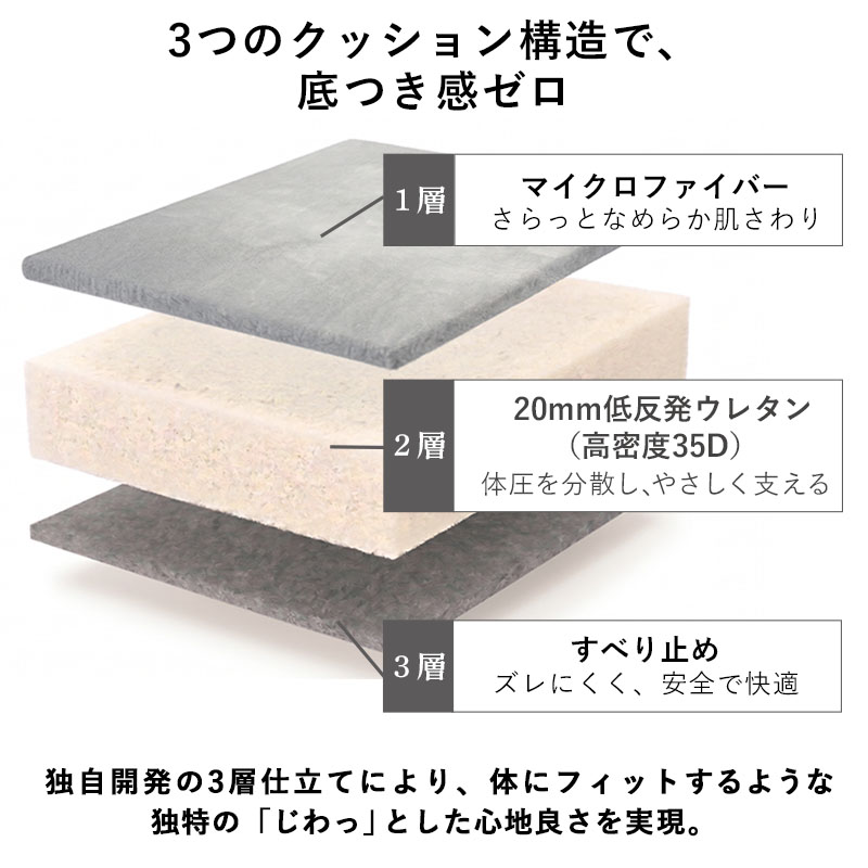 グラムスタイル ラグ カーペット ラグマット 洗える 1畳 80×190 厚手