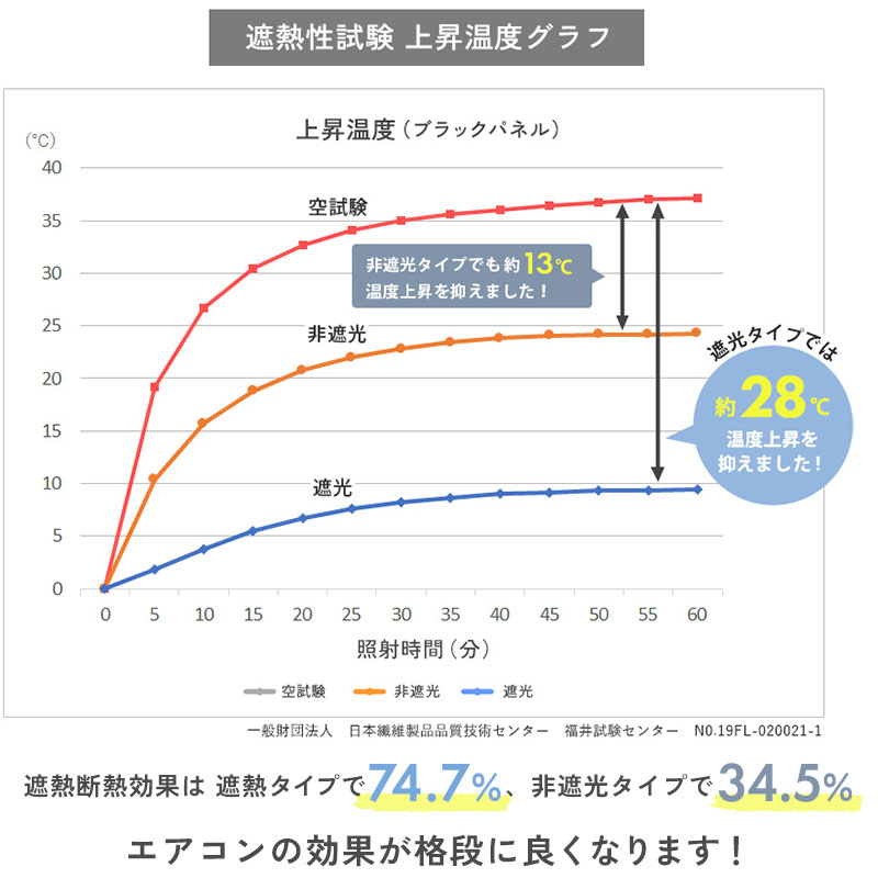 電動ハニカムスクリーン 遮光 オーダー 安い ロールスクリーン ブラインド ブラインドカーテン 遮熱 断熱 保温 / 1級遮光 電動ハニカムの画像