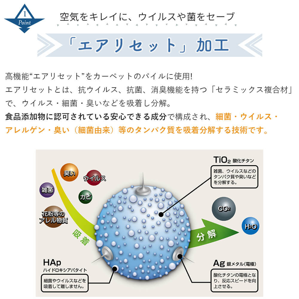 エアリセット加工
