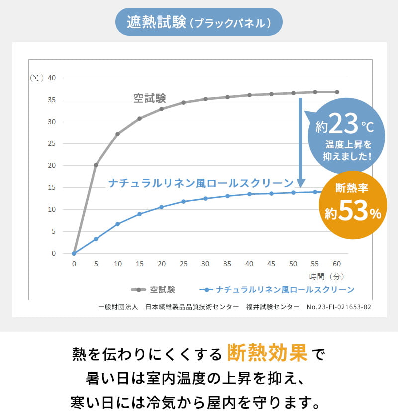 遮熱断熱効果グラフ