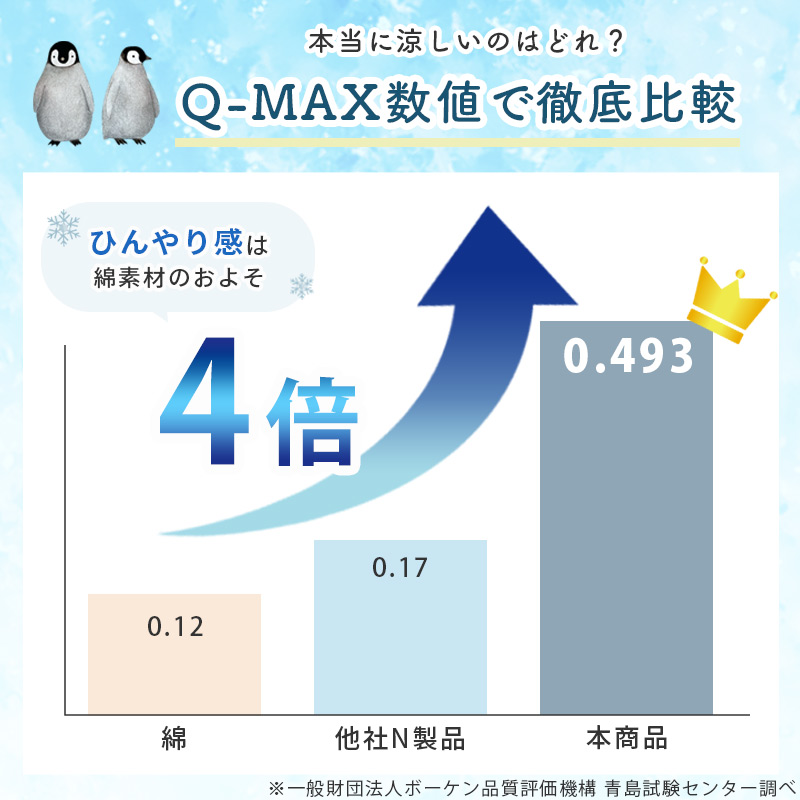 QMAX値で徹底比較