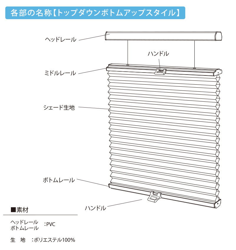 コードレスハニカムスクリーン各部名称