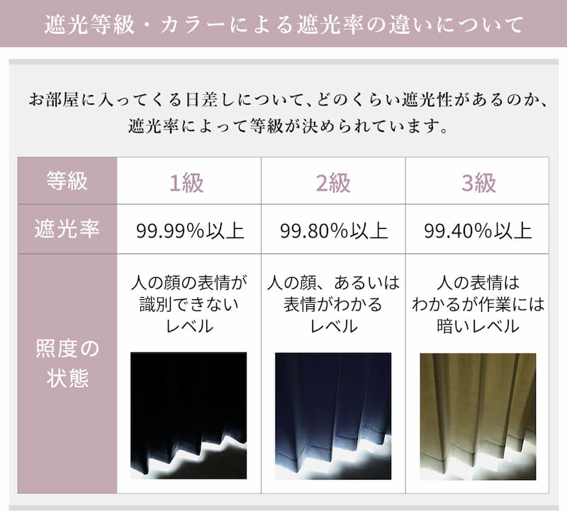遮光等級