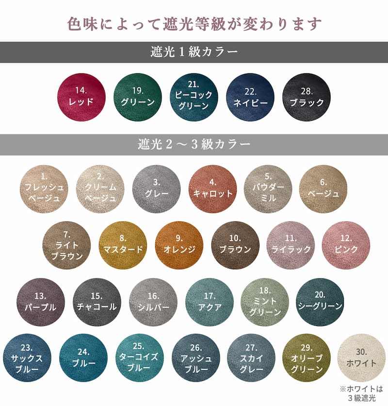 カラー別遮光等級