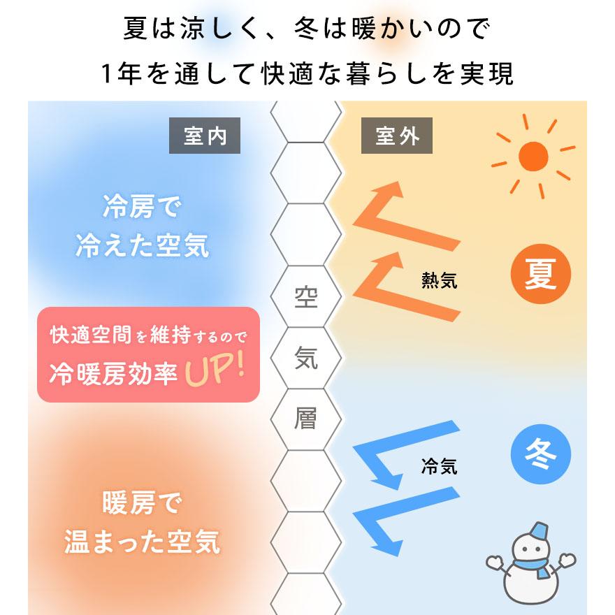 ハニカムスクリーン 遮光 採光 レース オーダー ロールスクリーン ブラインド カーテン 遮熱 断熱 保温 / 1級遮光＋非遮光 ツインハニカムの画像