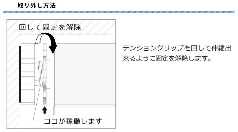 取り外し方法