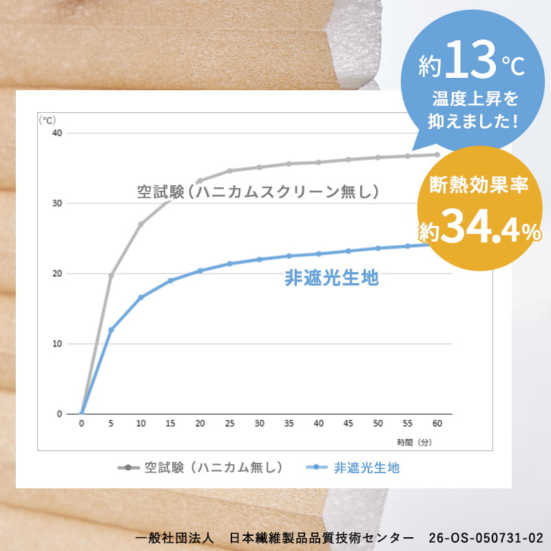つっぱり ハニカムスクリーン 採光 シースルー レース オーダー ロールスクリーン ブラインド カーテン 遮熱 / 突っ張り 非遮光＋シースルー ツインハニカム | グラムスタイル | 15