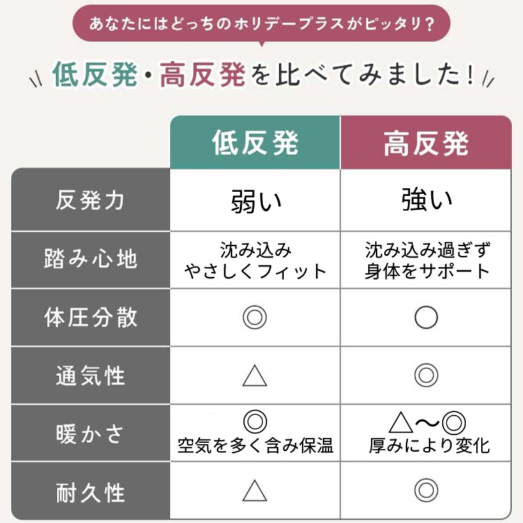 ラグ カーペット ラグマット 高反発 6畳 235×330 厚手 撥水 絨毯 オールシーズン 高反発ラグ 北欧 おしゃれ / ホリデープラス 高反発18mm 関連画像5