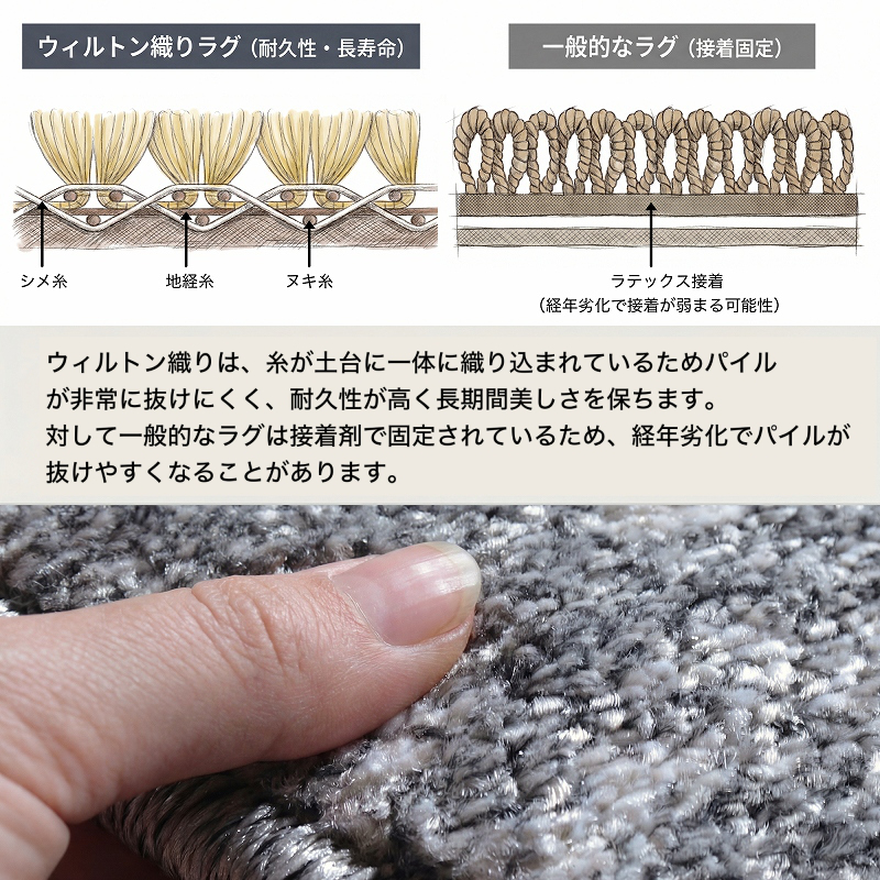 ラグ モロッコ モロッカン モロッカン柄 ウィルトン織 ベニオワレン