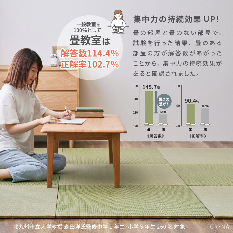 畳 置き畳 ユニット畳 い草 65×65×1.5cm 小 縁無し 同色12枚セット 3畳 たたみ おしゃれ 畳マット 琉球畳風 かわいい 賃貸 四季 期間限定