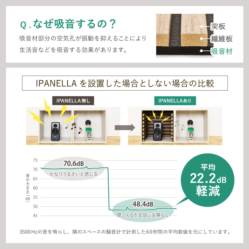 吸音パネル 吸音材 賃貸 DIY 壁 パネル 装飾 腰壁 繰り返し使える 木材 おしゃれ インテリア 吸音ボード 騒音対策 イパネッラ黒_6