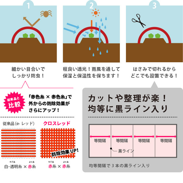 防虫ネット 赤赤生地 0.6mm 幅1.8×長さ100m 農用シート 家庭菜園 園芸 畑 農業 サンサンネット クロスレッド XR3200_3