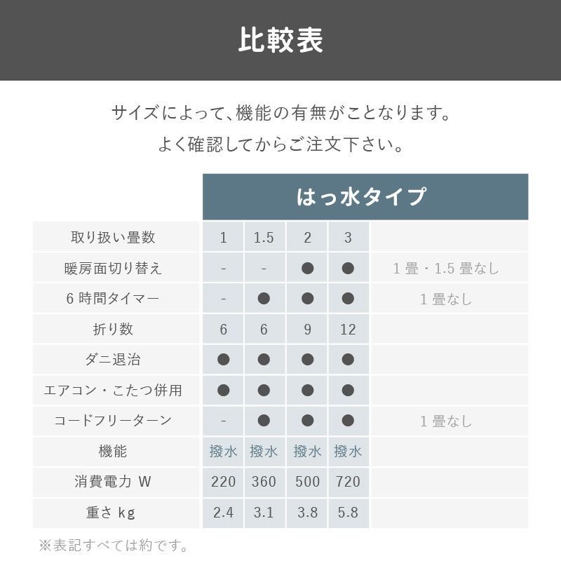 ホットカーペット 本体 2畳 175×175cm 日本製 暖房面切り替え 6時間タイマー ダニ退治 コードフリーターン 撥水 木目調 WHC-205KMDの画像