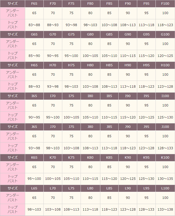 診断 ブラジャー サイズ