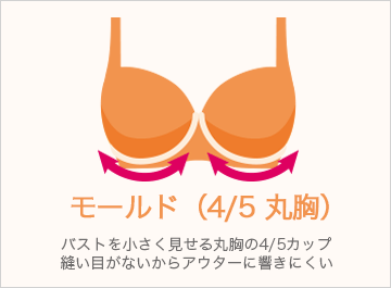 カップ