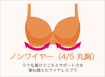 ノンワイヤー