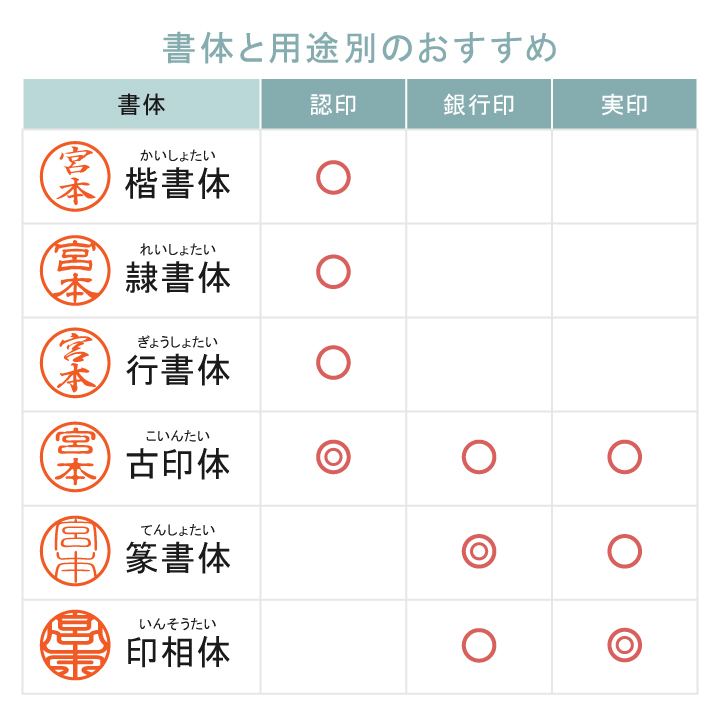 実印 柘植【15mm 印鑑ケース付き】 ツゲ 15 カタカナ ローマ字 契約 柘