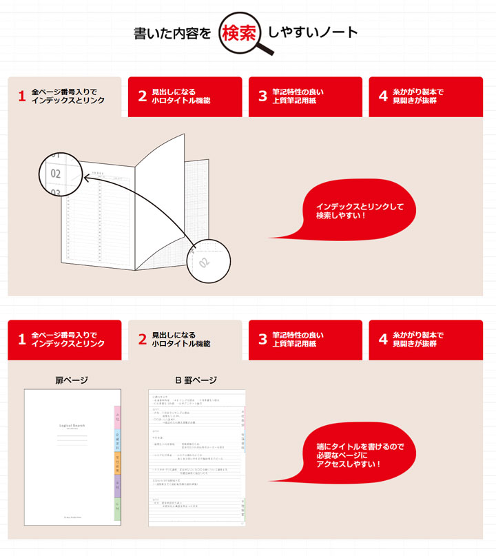 変更しました　CHARKHA　チャルカ　布ノート 変更しました CHARKHA チャルカ 布ノート 変更しました CHARKHA