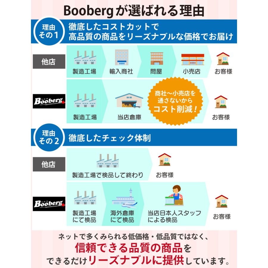 ボディバッグ メンズ ショルダーバッグ 30代 40代 50代 大容量 撥水 軽量 バッグ かっこいい ブラック 自転車 送料無料｜rukodo｜17