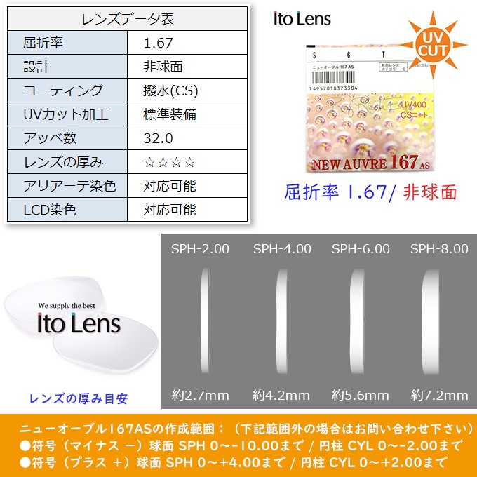 メガネセット用 2枚1組 送料無料 屈折率1.67 超薄型 非球面 ITOLENS ニューオーブル167AS 定番のお歳暮＆冬ギフト