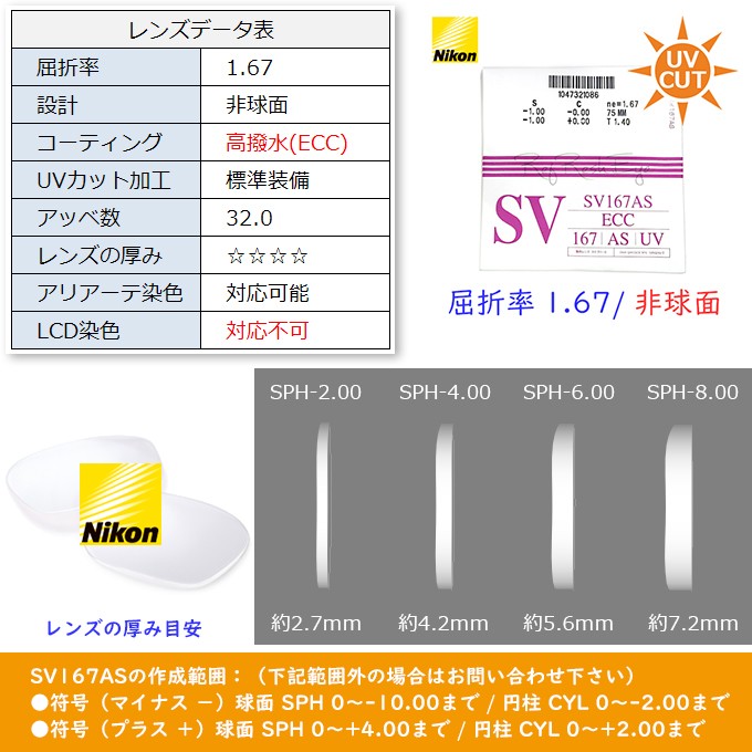 メガネセット用/２枚1組）（送料無料）（屈折率1.67 超薄型 非球面