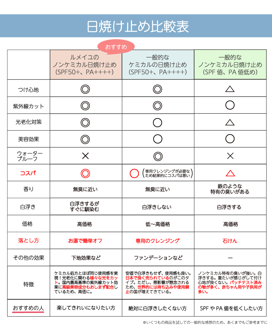 Le meilleur（コスメ） 【2本セット】【ノンケミカルの日焼け