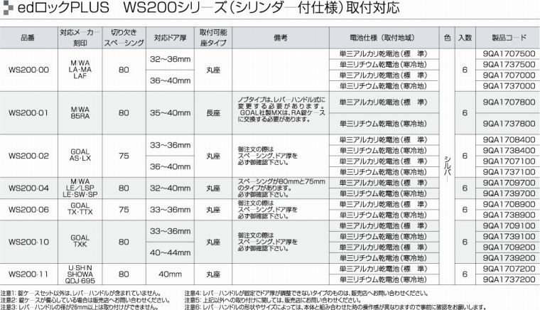 SALE】 ALPHA edロック Plus 電子錠本体 WS200-01 暗証番号 タッチパネル ICカード機能搭載 MIWA社 85RA レバー型  取替え用 スペーシング80mm 扉厚35-40mm fucoa.cl