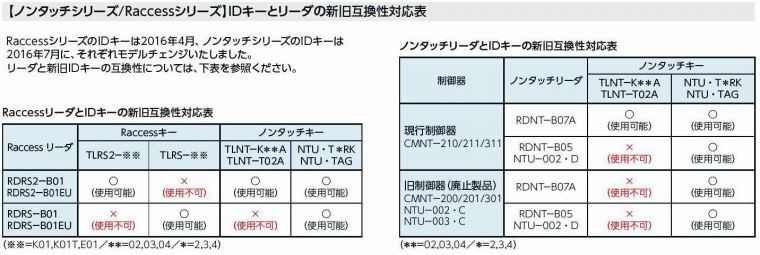 【ノンタッチシリーズ/Raccessシリーズ】IDキーとリーダの新旧互換性対応表