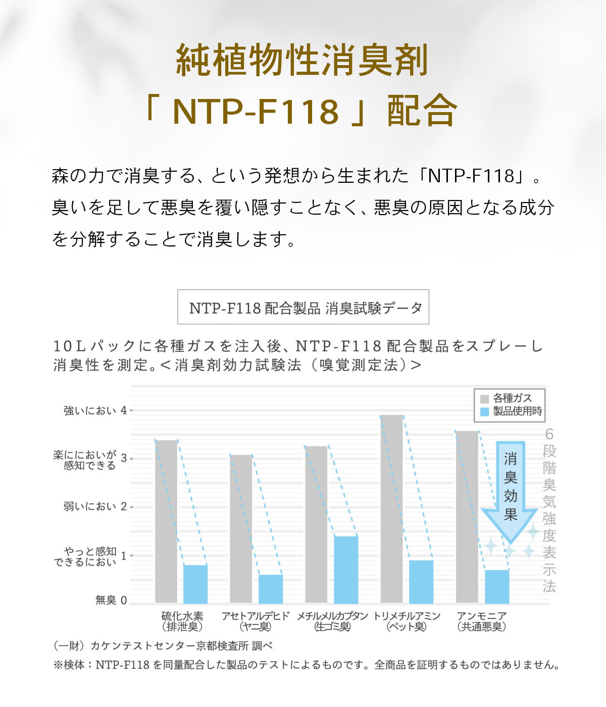 ART LAB. COLLECTION デオドラント ルームスプレー |  | 02