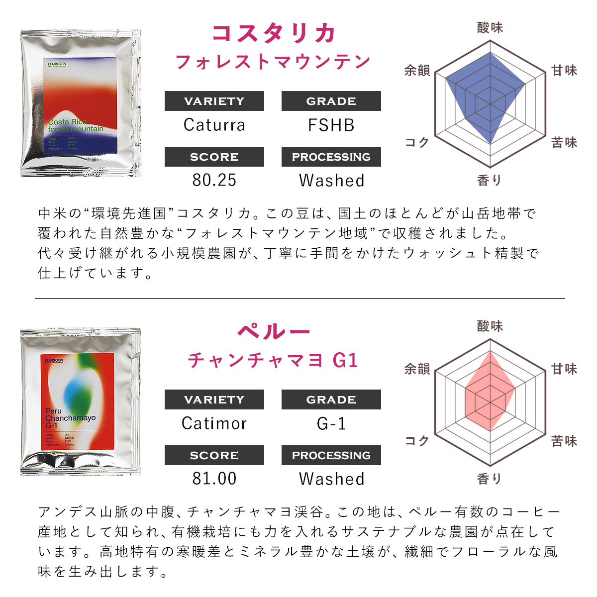 EL ORIGEN（エル オリヘン） スペシャリティコーヒー ドリップバッグ 南米4カ国(4種) ドリップコーヒー パック 10g×4個入 ギフト用 |  | 04