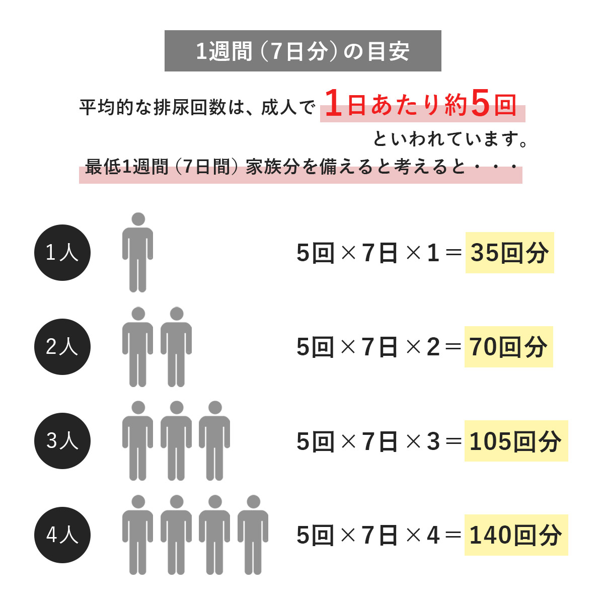 緊急用トイレキット（10個入）×２個セット | 東洋ケース | 11