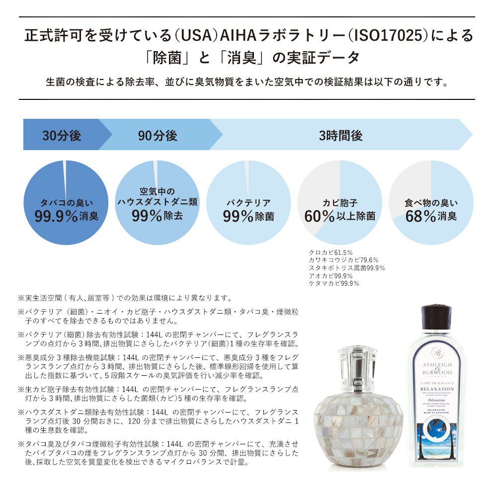 アシュレイ&バーウッド フレグランスランプL エジプティアンサンセット / Ashleigh＆Burwood |  | 10