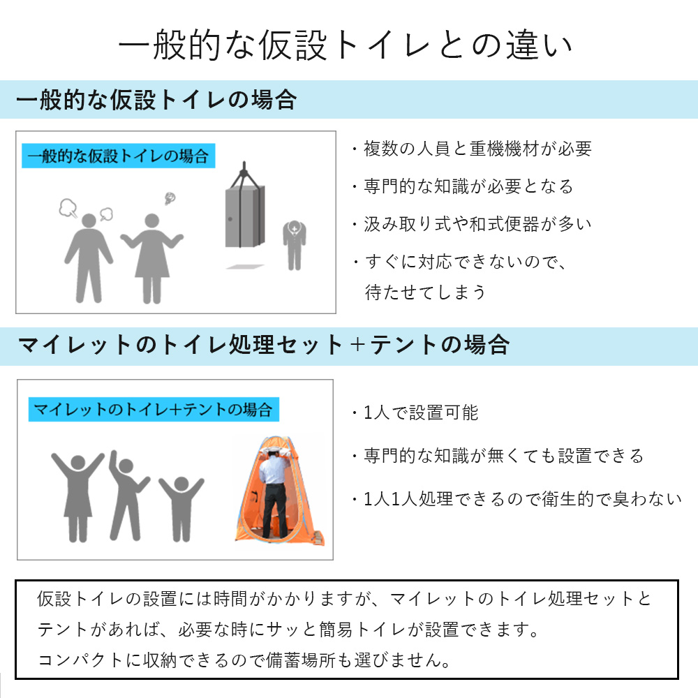 Mylet マイレット 現場用トイレセット R-100X 【100回分】 |  | 03