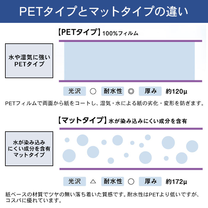 合成紙 耐水紙 パウチフリー PETタイプ B5サイズ (120μ) 100枚 |  | 03