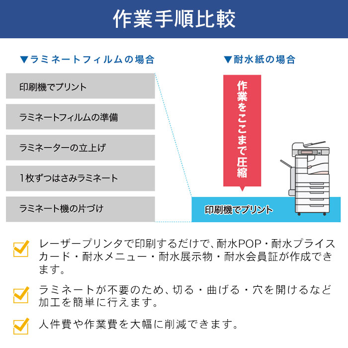 合成紙 耐水紙 パウチフリー PETタイプ B5サイズ (120μ) 100枚 |  | 04