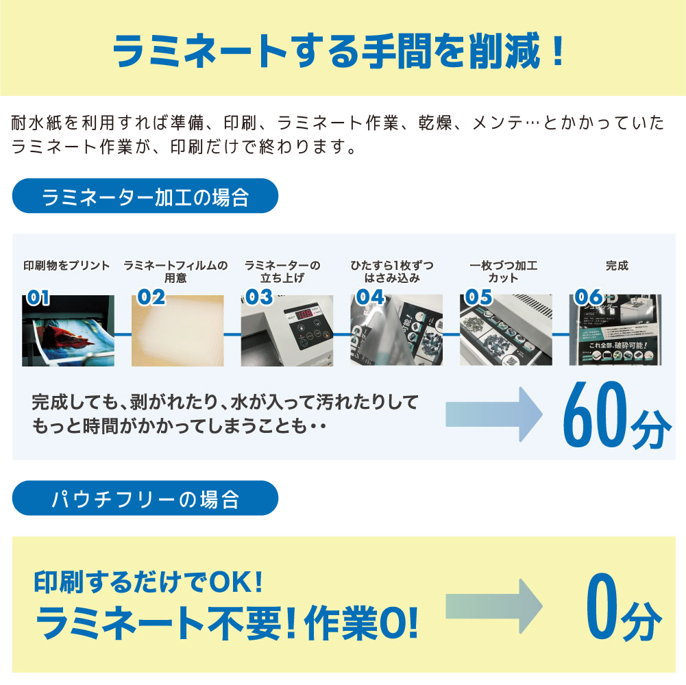 合成紙 耐水紙 パウチフリー PETタイプ B5サイズ (120μ) 100枚 |  | 08