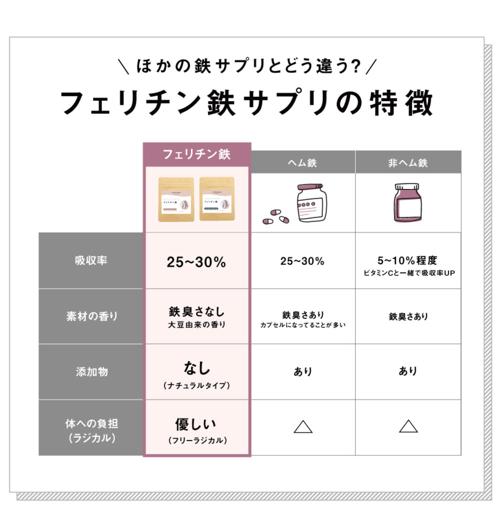 R 鉄分サプリ フェリチン withmoon フェリチン鉄サプリ まめ鉄 女子のおまもり 貯蔵鉄  :zz4580481662547r-b:あしたるんるん ヤフー店 - 通販 - Yahoo!ショッピング