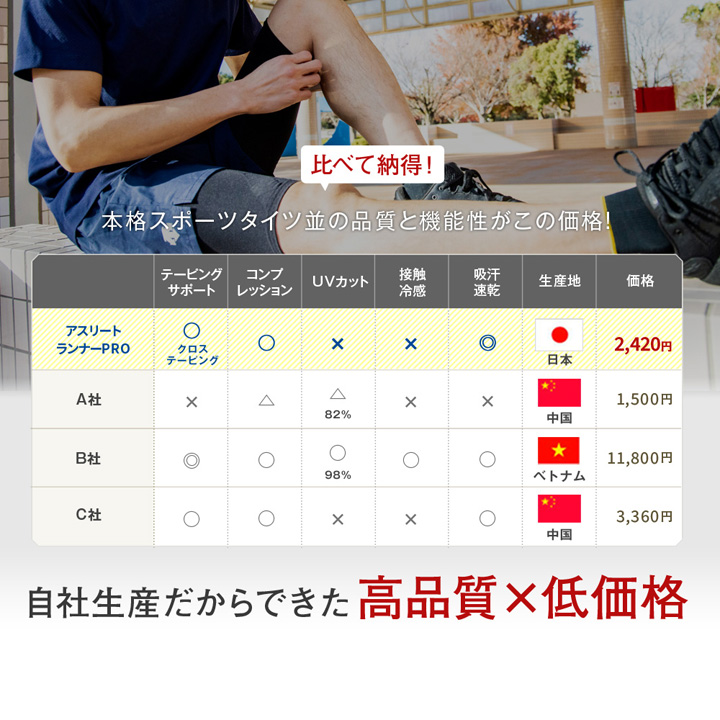 スポーツ衣類開発チーム渾身の一作。ランニング専用タイツ「アスリートランナーPRO」