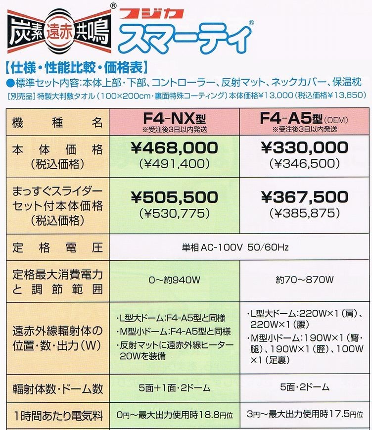 スマーティ F4-NX型 まっすぐスライダー付【株式会社フジカ