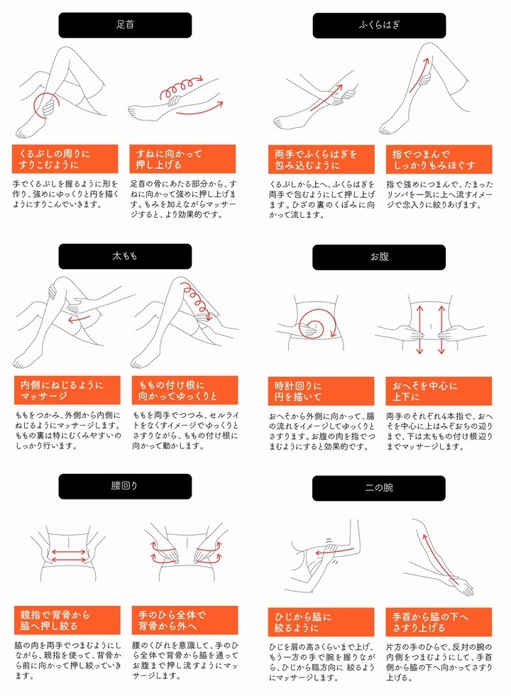 ヒートリテイン ボディースタイリングホットジェル　×超お得５本《ヒト幹細胞スリミングジェル、HEAT RETAIN、ダイエット、セルライト》 ※送料無料