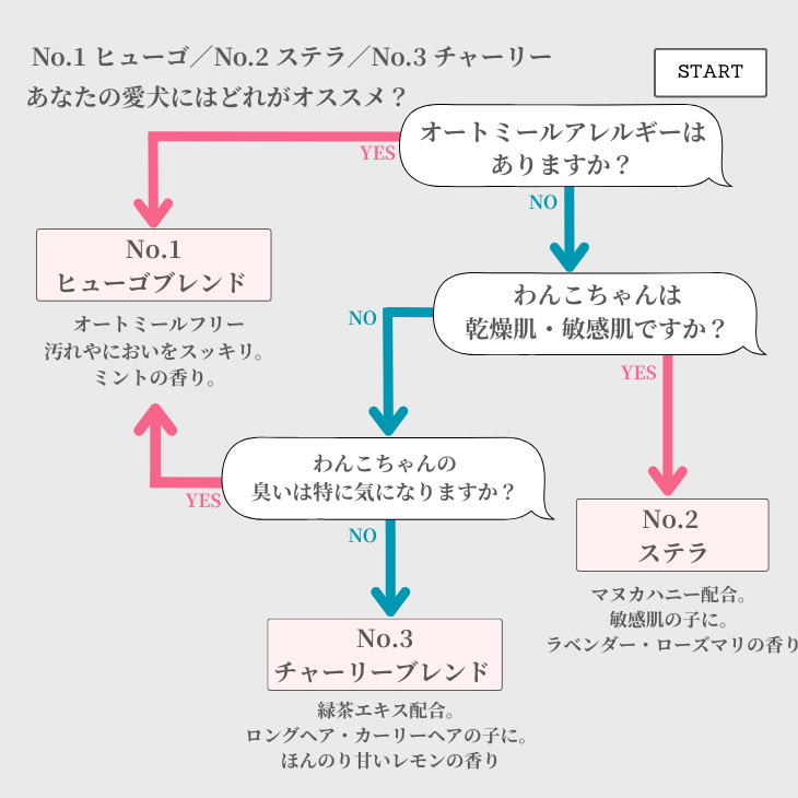 HOUNDZTOOTH 犬用　シャンプー ラインナップ