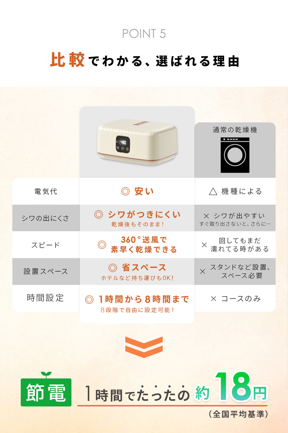 Rocotto（ロコット） 衣類乾燥機 小型 持ち運び 5kg対応 2段階温度