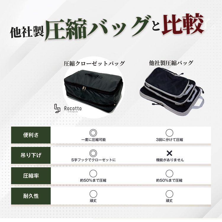 79%以上節約 圧縮袋 衣類 旅行 衣類圧縮袋 掃除機不要 パッキング ポーチ ファスナー クローゼット 子供服 GPT 圧縮袋 衣類 掃除機不要 ファスナー 圧縮 仕切り 付 トラベルポーチ 仕分け 旅行 中 36×25cm アウトレット 2点迄メール便OK gu1a617-mail 空気抜き不要(gu1a618)