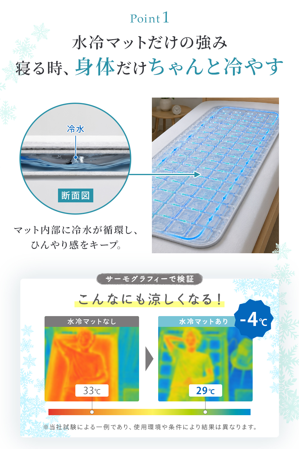 Rocotto（ロコット） 水冷マット 冷却マット 冷感マット ひんやり