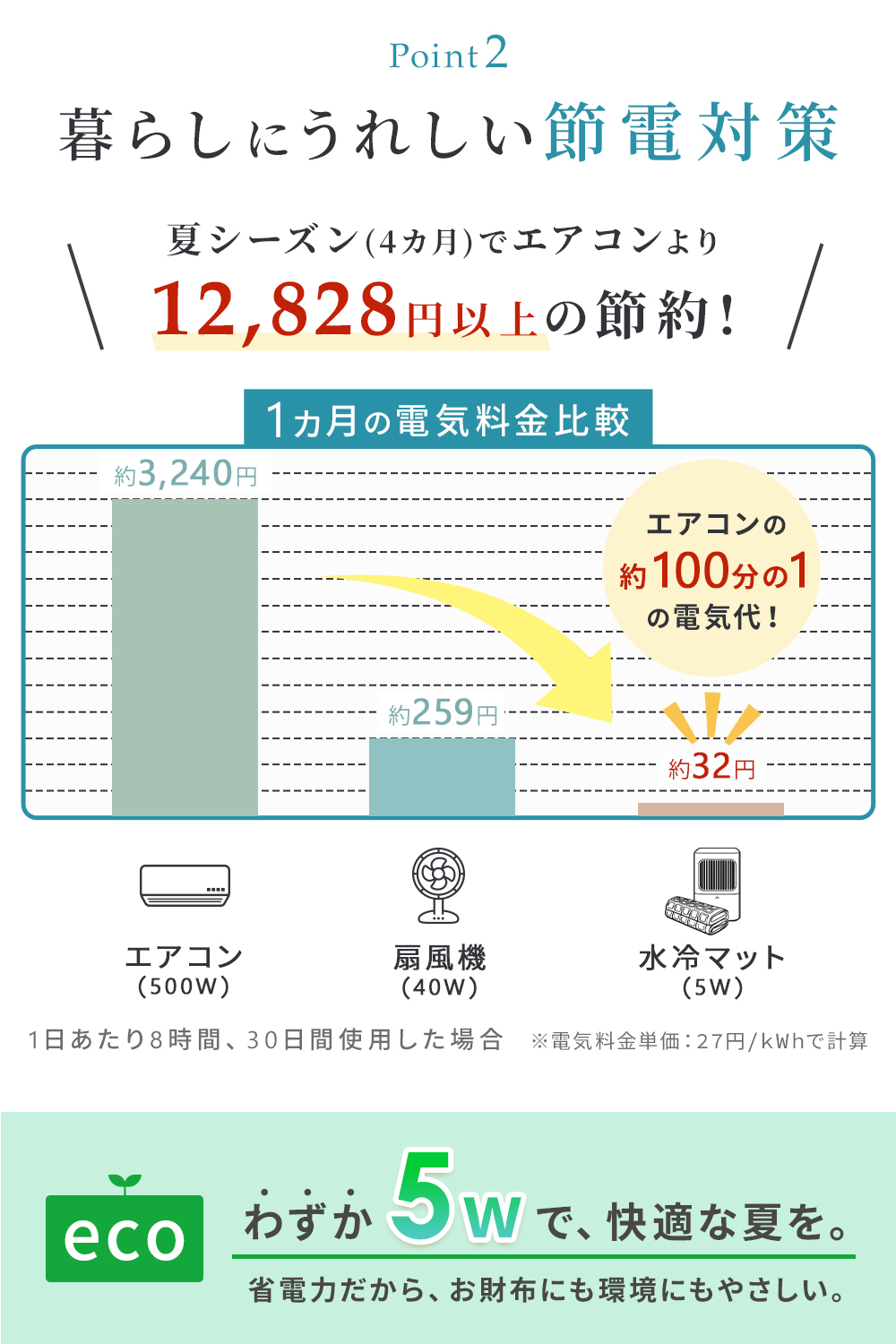 Rocotto（ロコット） 水冷マット 冷却マット 冷感マット ひんやり