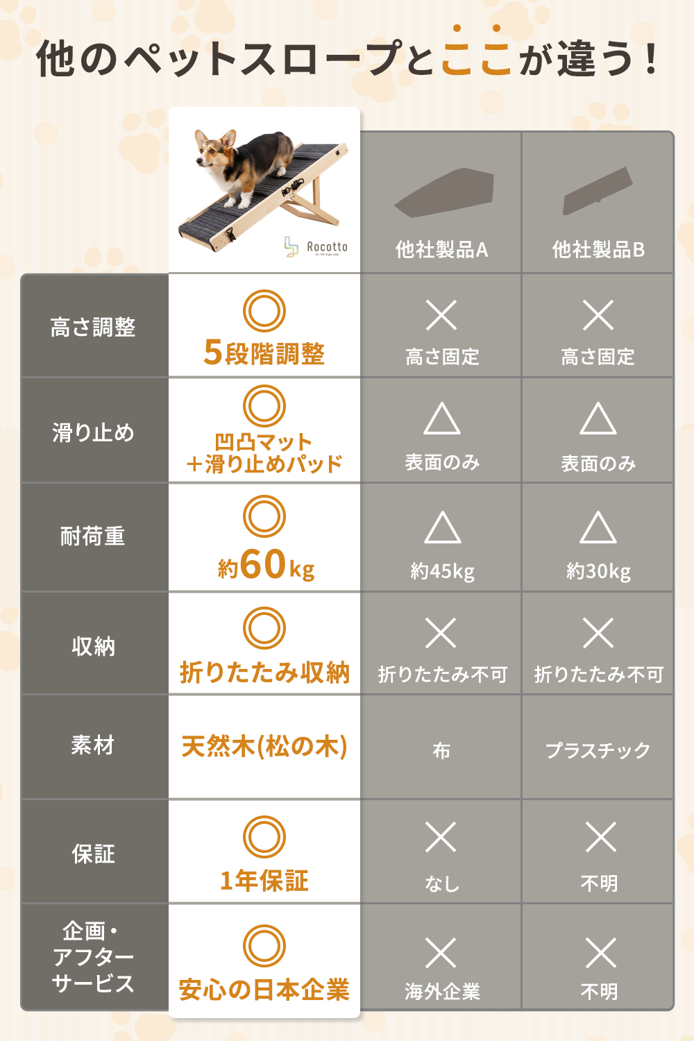 ペット用5段階スロープ　ドックステップ ドッグステップ ドッグスロープ 5段階調整 犬用 介護 老犬 シニア 大型